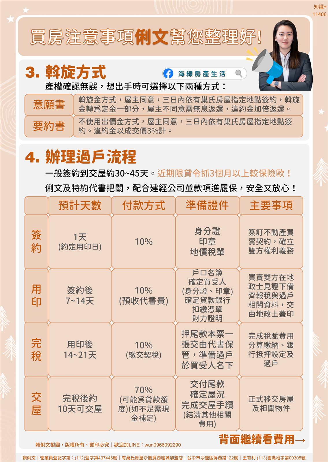 買房注意事項第二頁：斡旋方式（意願書、要約書）與辦理過戶流程時間表