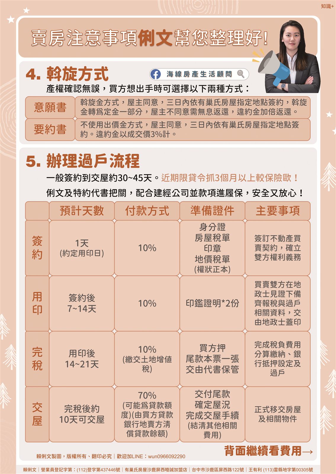 賣房注意事項第二頁：斡旋方式（意願書、要約書）與辦理過戶流程時間表